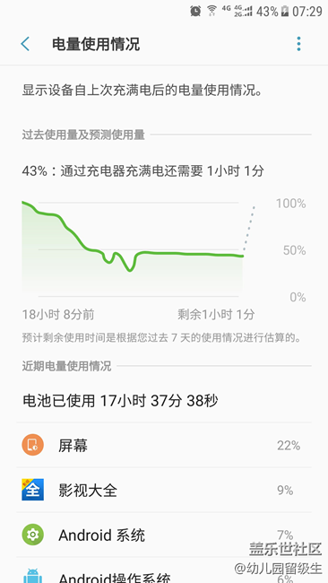 溫度上來了，續(xù)航回來了