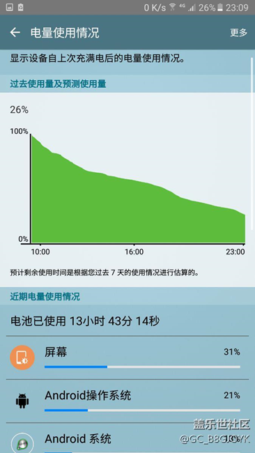 A9  pro 這樣的續(xù)航正常？