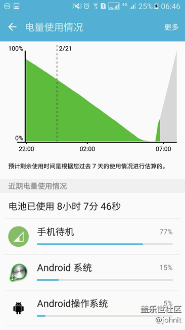s7這耗電也沒誰能比了