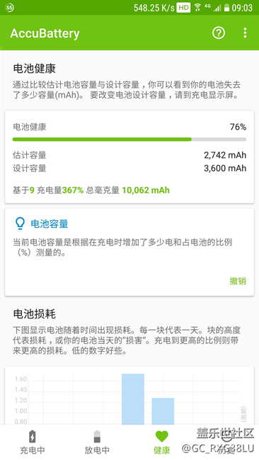 電池這樣子，該換么