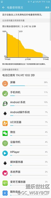 雖然版本不是最新，但自我感覺良好。
