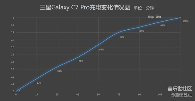 輕薄時(shí)尚，三星Galaxy C系顏值擔(dān)當(dāng)C7 Pro體驗(yàn)