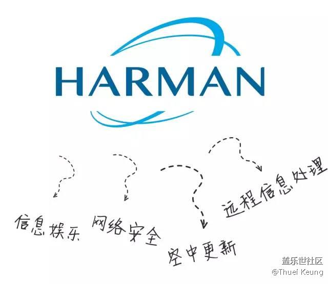 三星玩跨界 布局車聯(lián)網(wǎng)為你出行操碎了心
