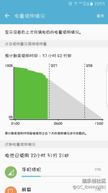 非常輕度使用的這個續(xù)航合格嗎