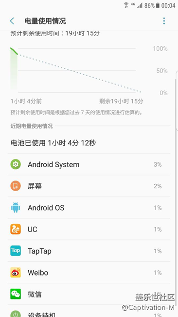 最近幾天耗電還是比較滿意的