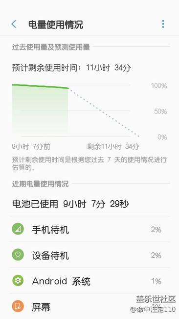 待機問題得到妥善解決