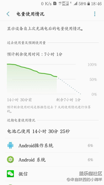 看這7.0耗電還有誰？