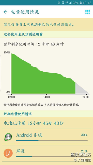 關(guān)于電池的問題，我做了這樣的事情，結(jié)果好了很多。