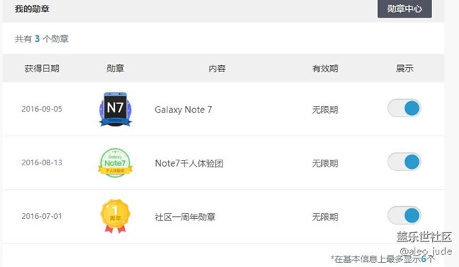 勛章系統(tǒng)壞了嗎？