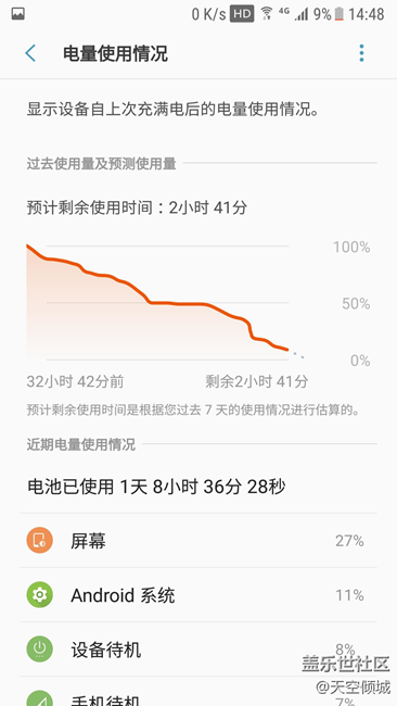 更新QC1后耗電情況