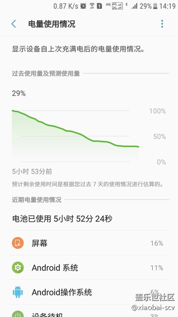這臺S7的7.0 還有救不？
