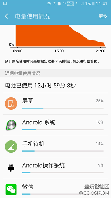 電量尿崩，可否去售后換電池，在線等