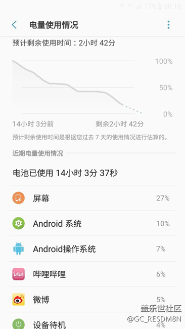 各位大神幫我看下電量使用正常嗎