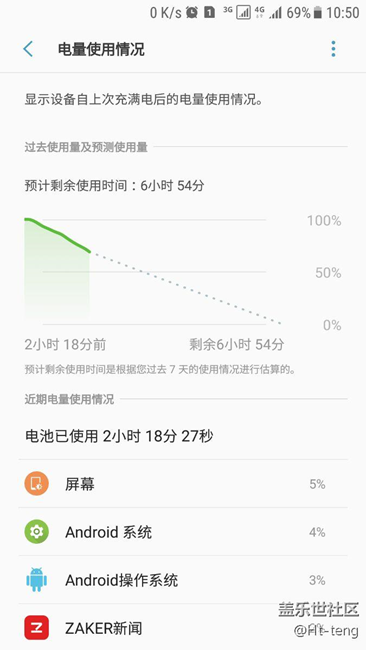 這電量，奈何有種不好的預(yù)感？