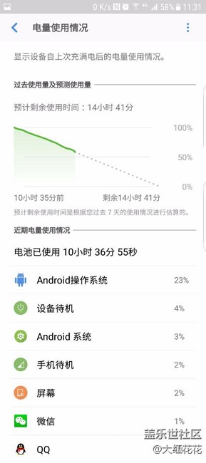 7.0牛軋3天后總結
