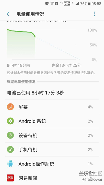 耗電簡(jiǎn)直如尿崩
