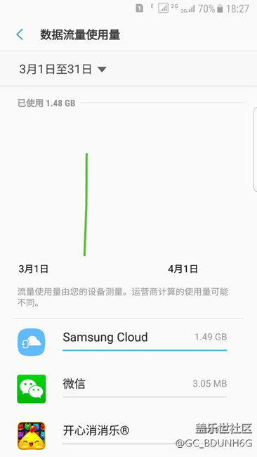 偷跑流量