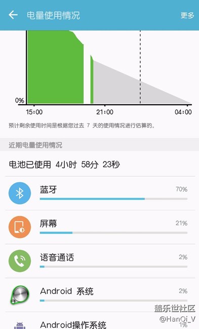 三星A7100升級(jí)到Android 6.0后藍(lán)牙功耗高 頻繁死機(jī)
