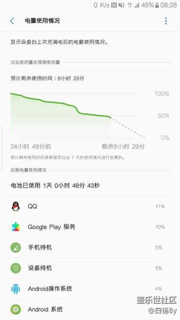 我的7姨瘋了，省電