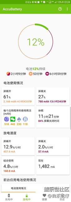 【換完新電池充滿】第一回使用情況