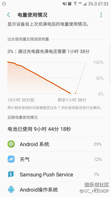 你們還敢用三星嗎?百分之百的電。待機(jī)一晚上的結(jié)果