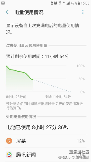 亮屏6小時(shí)沒問題，手機(jī)去年8月底買的，直板