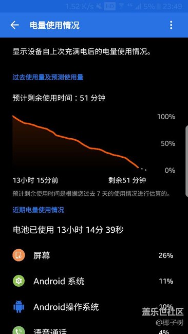 升級7.0以后電池續(xù)航正常嗎？