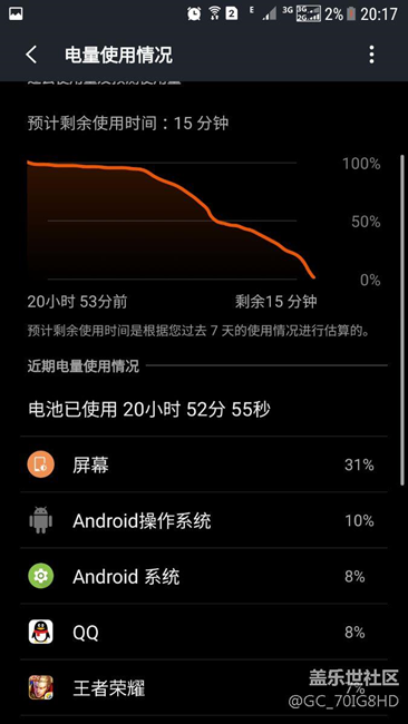雙清之后電池確實耐用了，之前只能三小時多