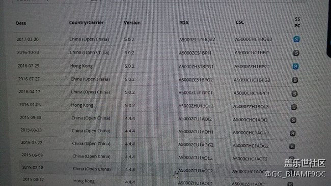 三星對我的A7000手機(jī)區(qū)別對待！