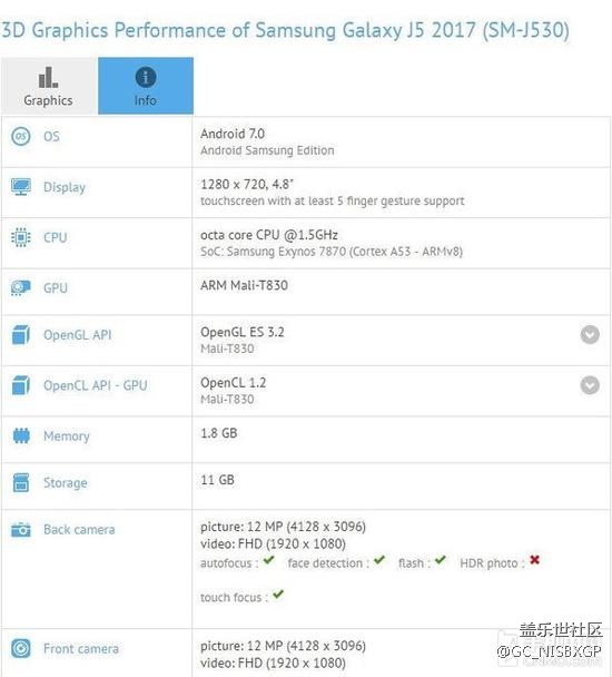 搭載Exynos7870 三星Galaxy J5配置確認