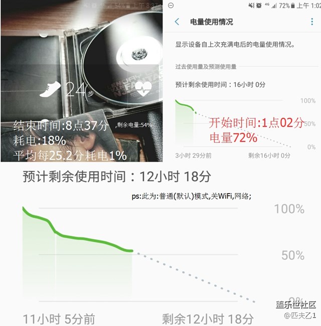 [*****港版******] 正式7.0 ,各模式耗電情況測(cè)試