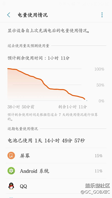 難道移動電源充的電才是實的？居然能用40小時