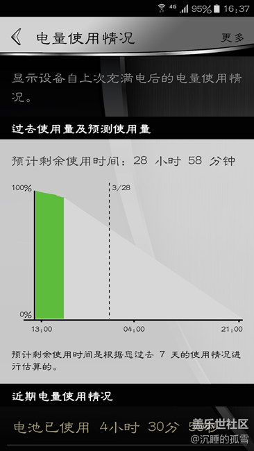 分享一下6.0的耗電情況