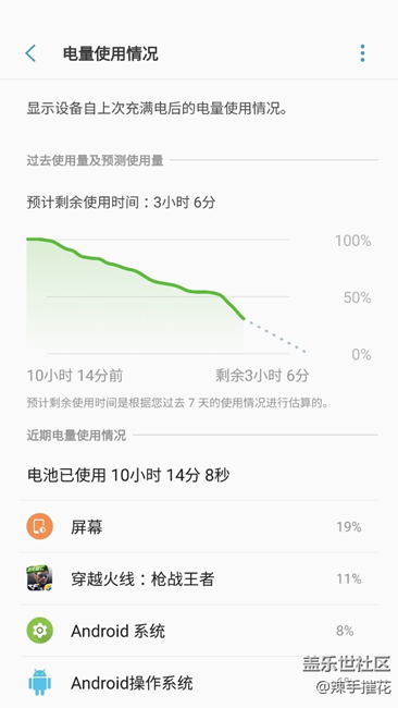 夕陽紅續(xù)航……還不更新 等死??！