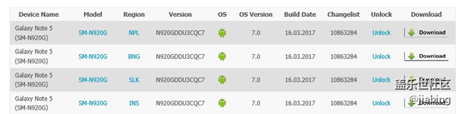 note5  N920C和N920G  7.0情況