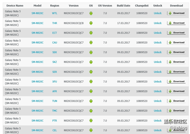 note5  N920C和N920G  7.0情況