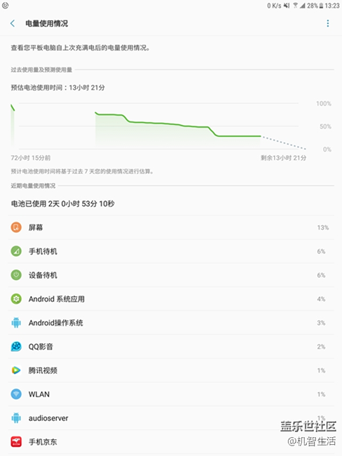 辦公娛樂兩不誤 三星Galaxy Tab S3體驗(yàn)