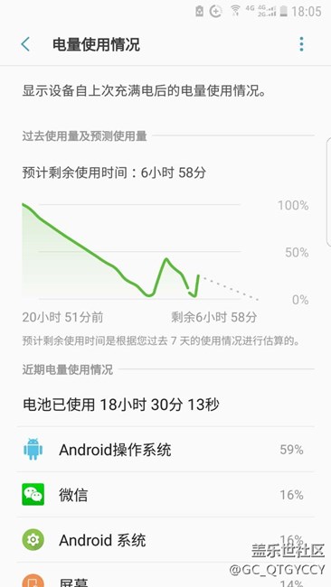 4月5號的更新后耗電非?？? title=