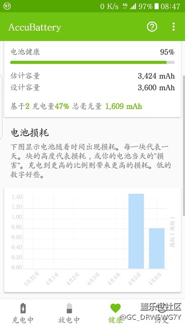 來看看這個準不準8月的機子12月買的