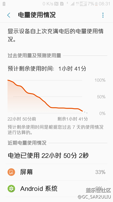 現(xiàn)在QC4幾項(xiàng)調(diào)整后，耗電控制還是很不錯(cuò)的。