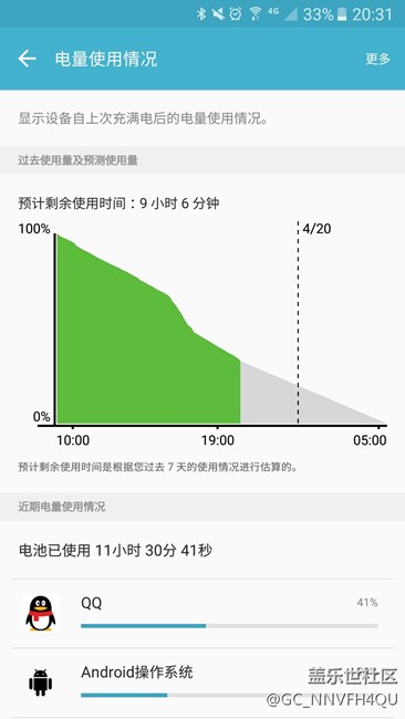 更新了系統(tǒng)很耗電、手機(jī)不動(dòng)也掉電很快。