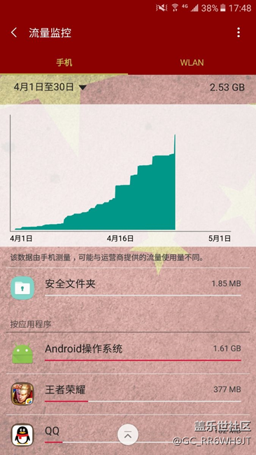 為什么這么費(fèi)流量？？？