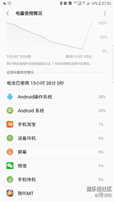 這耗電量，基本已經(jīng)是無解了。。。