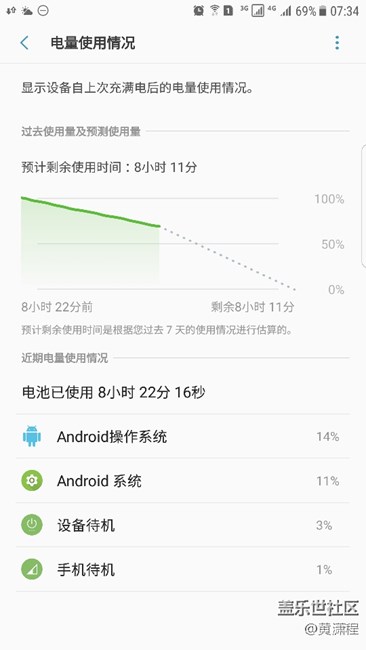 這耗電量，基本已經(jīng)是無解了。。。
