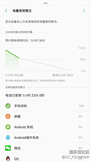 沒毛病 我相信三星可以的