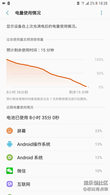更新最新系統(tǒng)第一天的電池使用情況，給大家參考下。