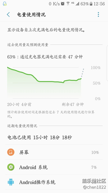 快速充電五個小時了還差四十多分鐘充滿