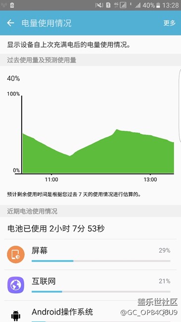好耗電啊，都來幫我看看這電池有沒有毛病