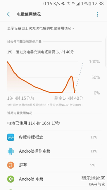 一局游戲百分之五十的電，再怎么也不能尿崩到這種地步