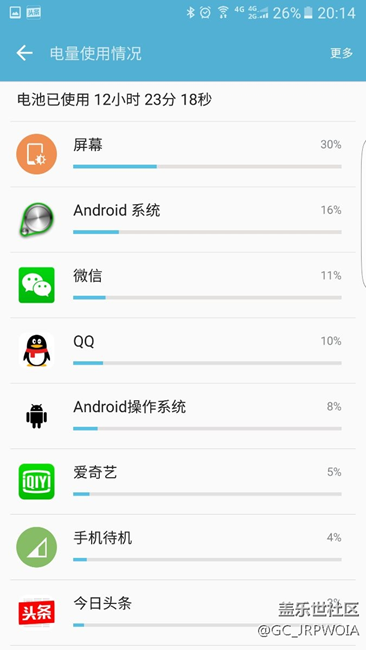 刷回PD1 的耗電